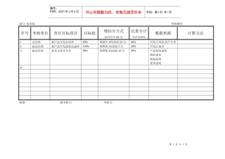某公司品质目标