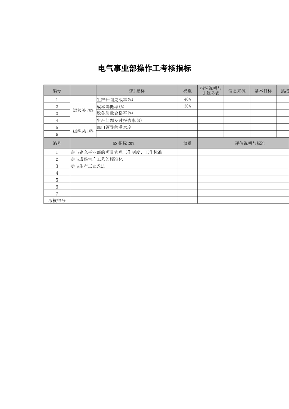 武汉天澄环保科技公司电气事业部操作工考核指标_第1页