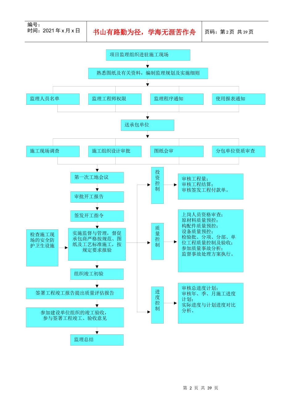 理工大工程兵工程学院南京工程建设监理部监理工作流程_第2页