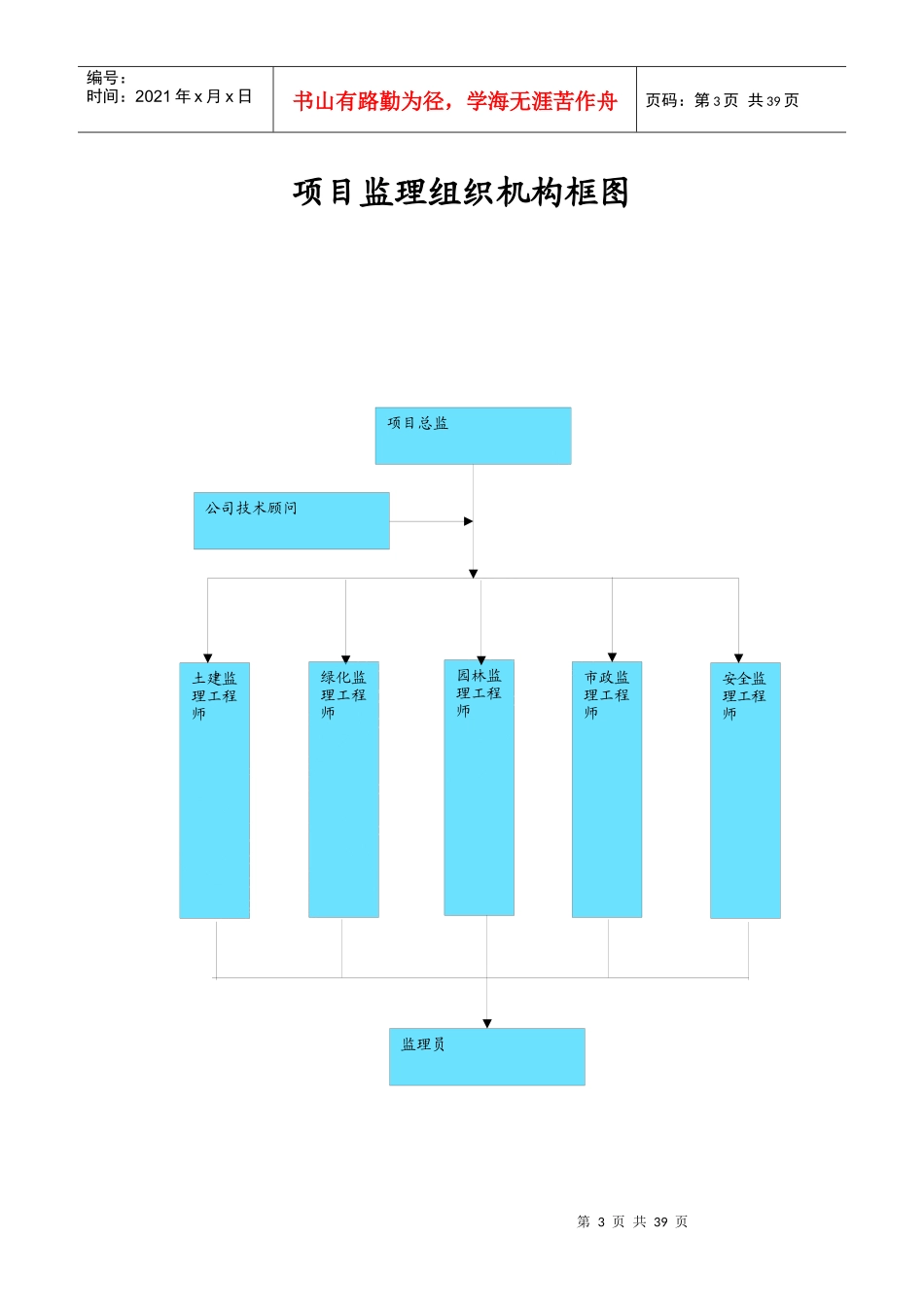 理工大工程兵工程学院南京工程建设监理部监理工作流程_第3页