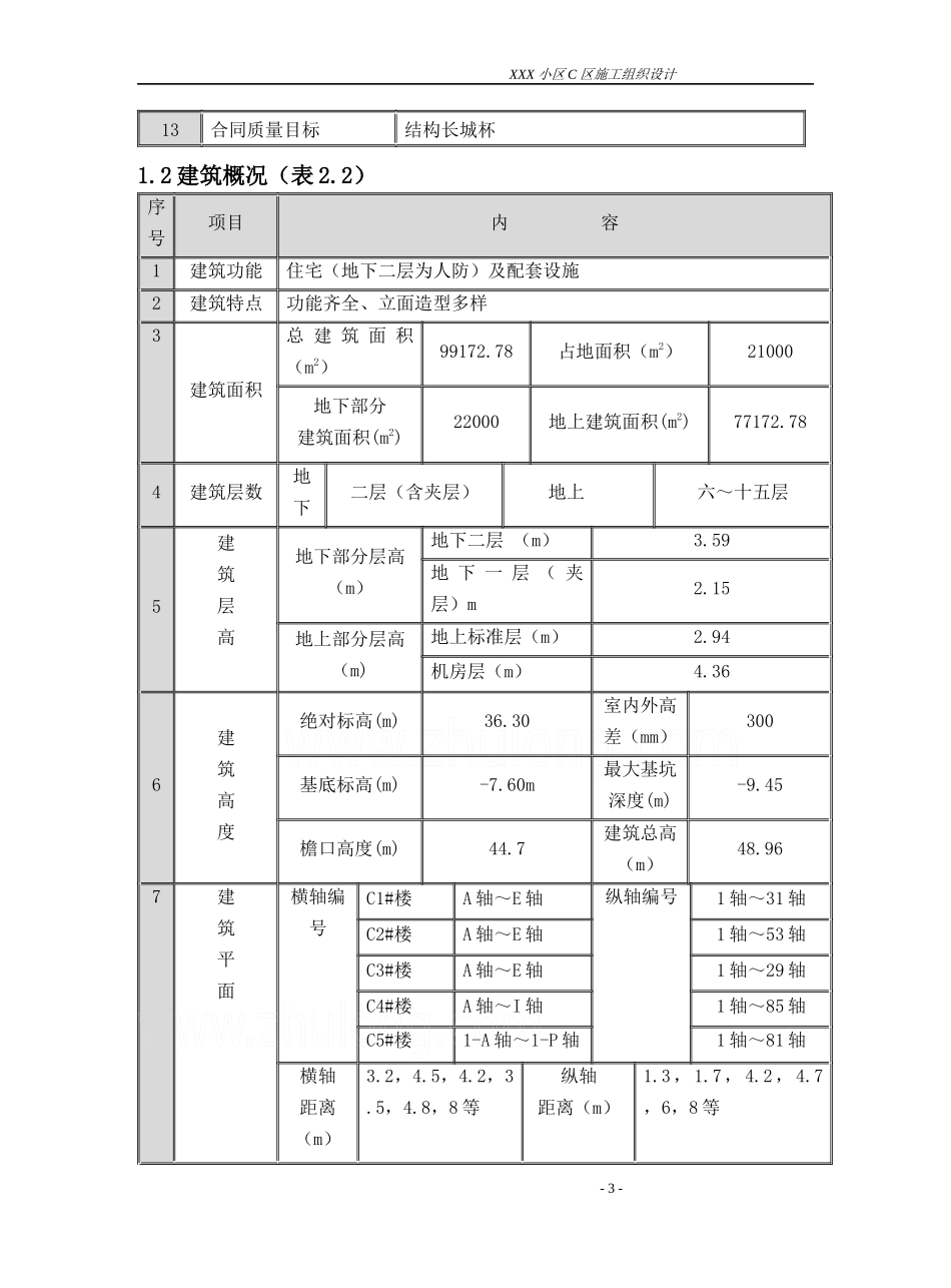 某小区水暖工程施工组织设计_secret_第3页