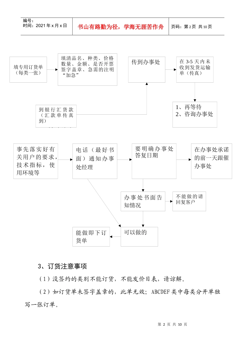 某电子集团照明中原区经销商必读_第2页