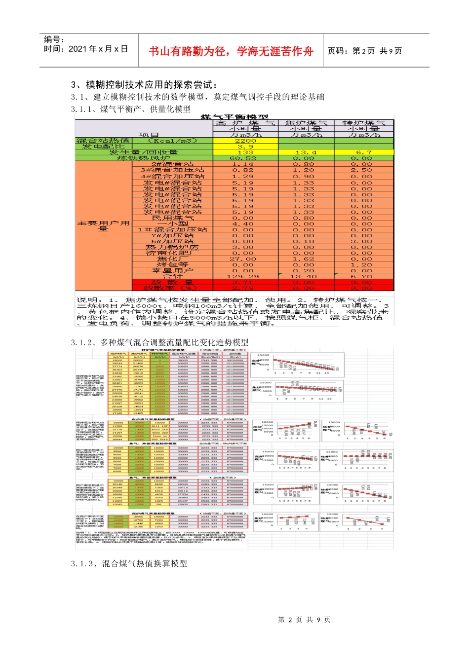 煤气平衡模糊控制技术探讨与应用_第2页