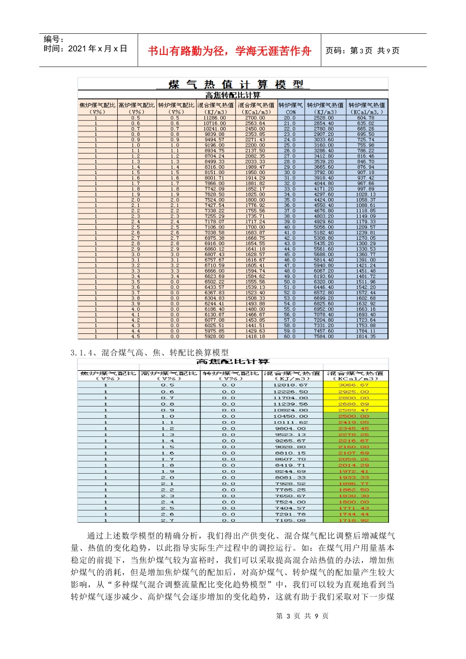 煤气平衡模糊控制技术探讨与应用_第3页