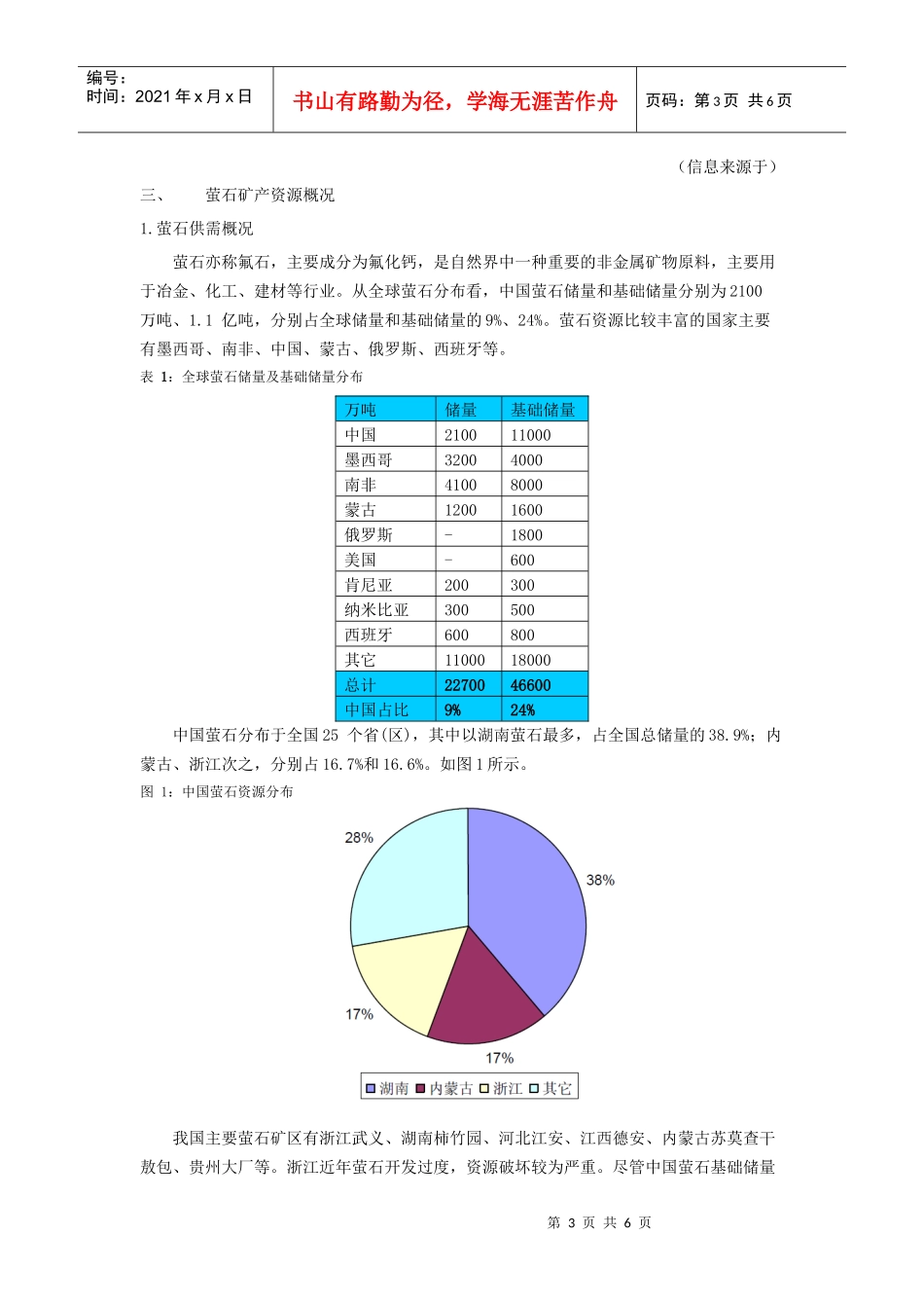 氟化工行业发展政策_第3页