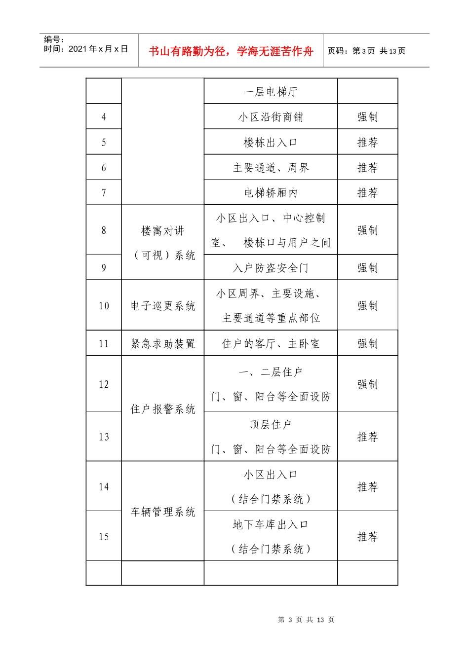 昆山市居民住宅小区安全技术防范_第3页