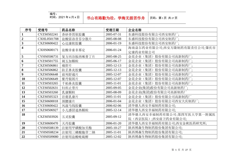 注册品种-欢迎光临西安市食品药品监督管理政务网_第1页