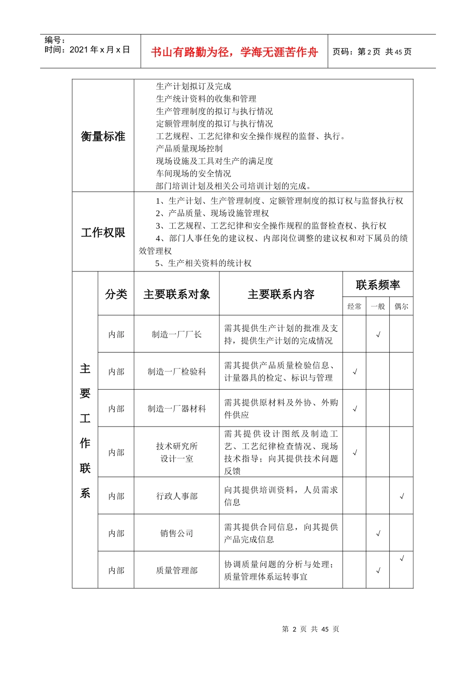 无锡蓝天电子有限公司制造一厂生产岗位说明书_第2页