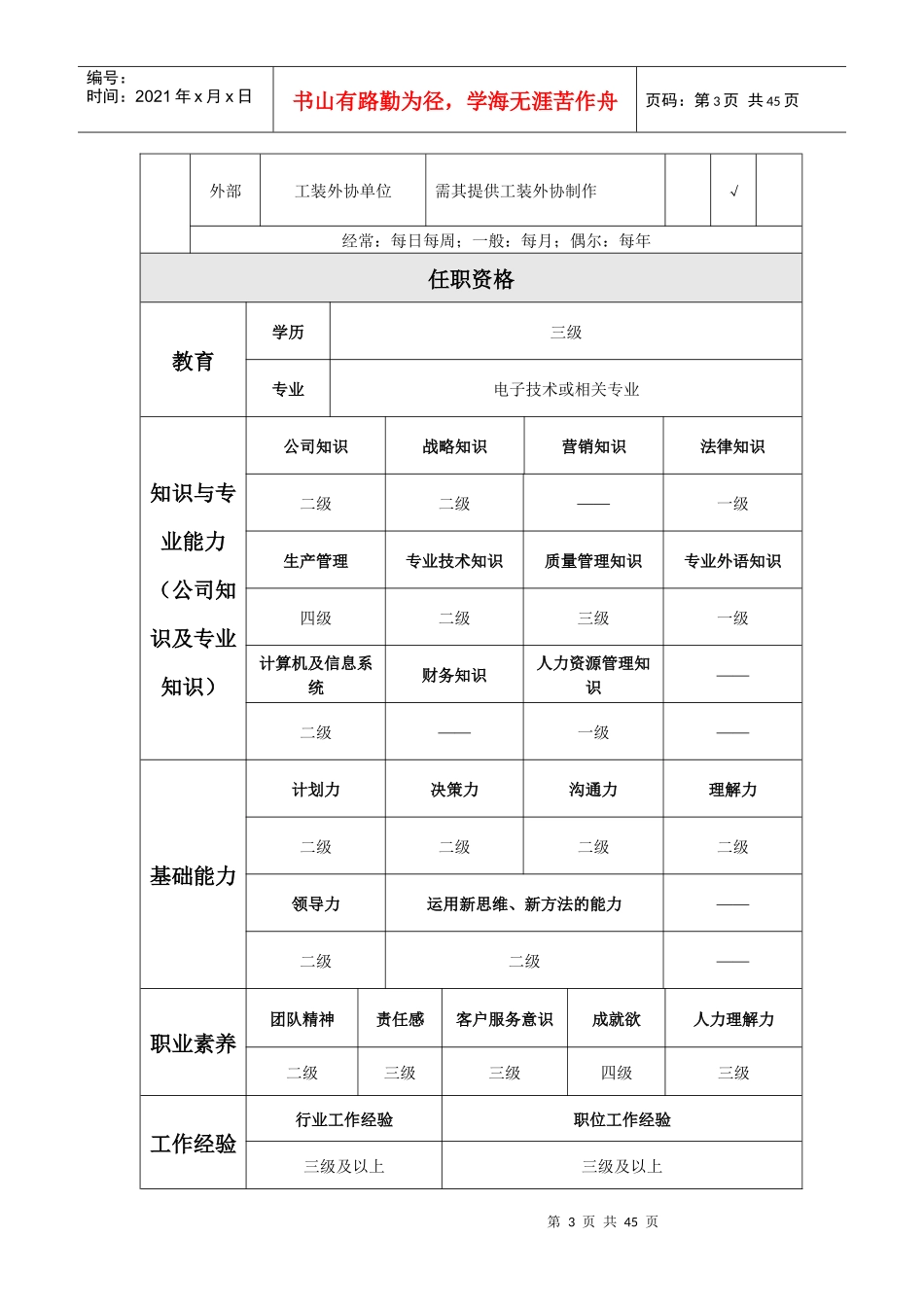 无锡蓝天电子有限公司制造一厂生产岗位说明书_第3页