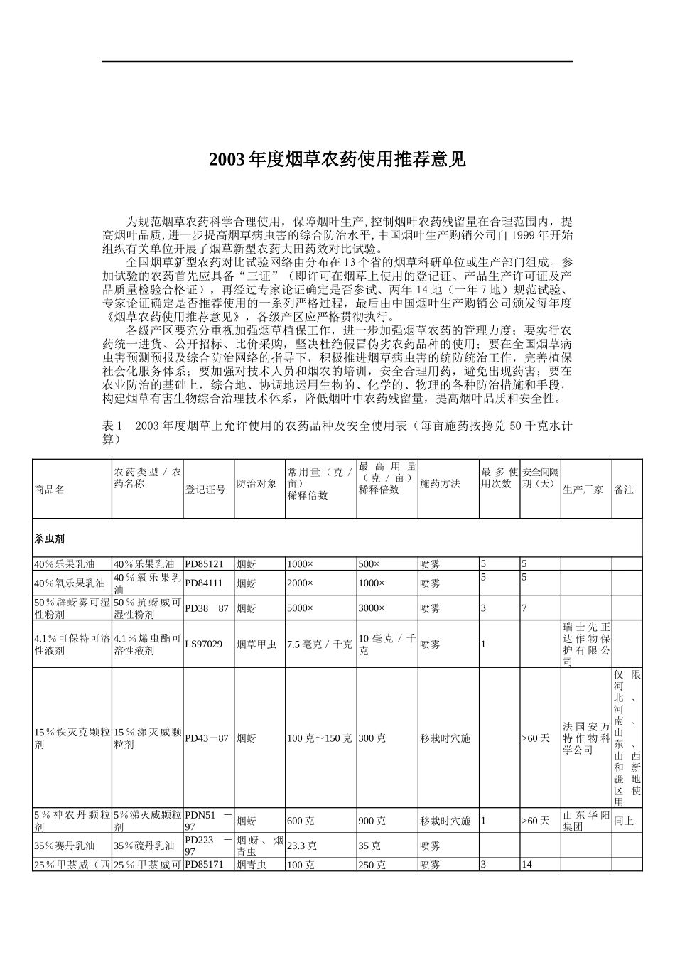 某年度烟草农药使用推荐意见_第1页