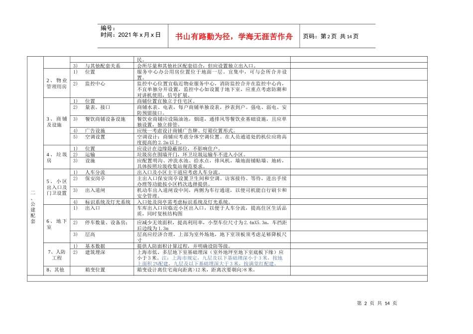 某地产施工图阶段审核表模板XXXX0902_第2页