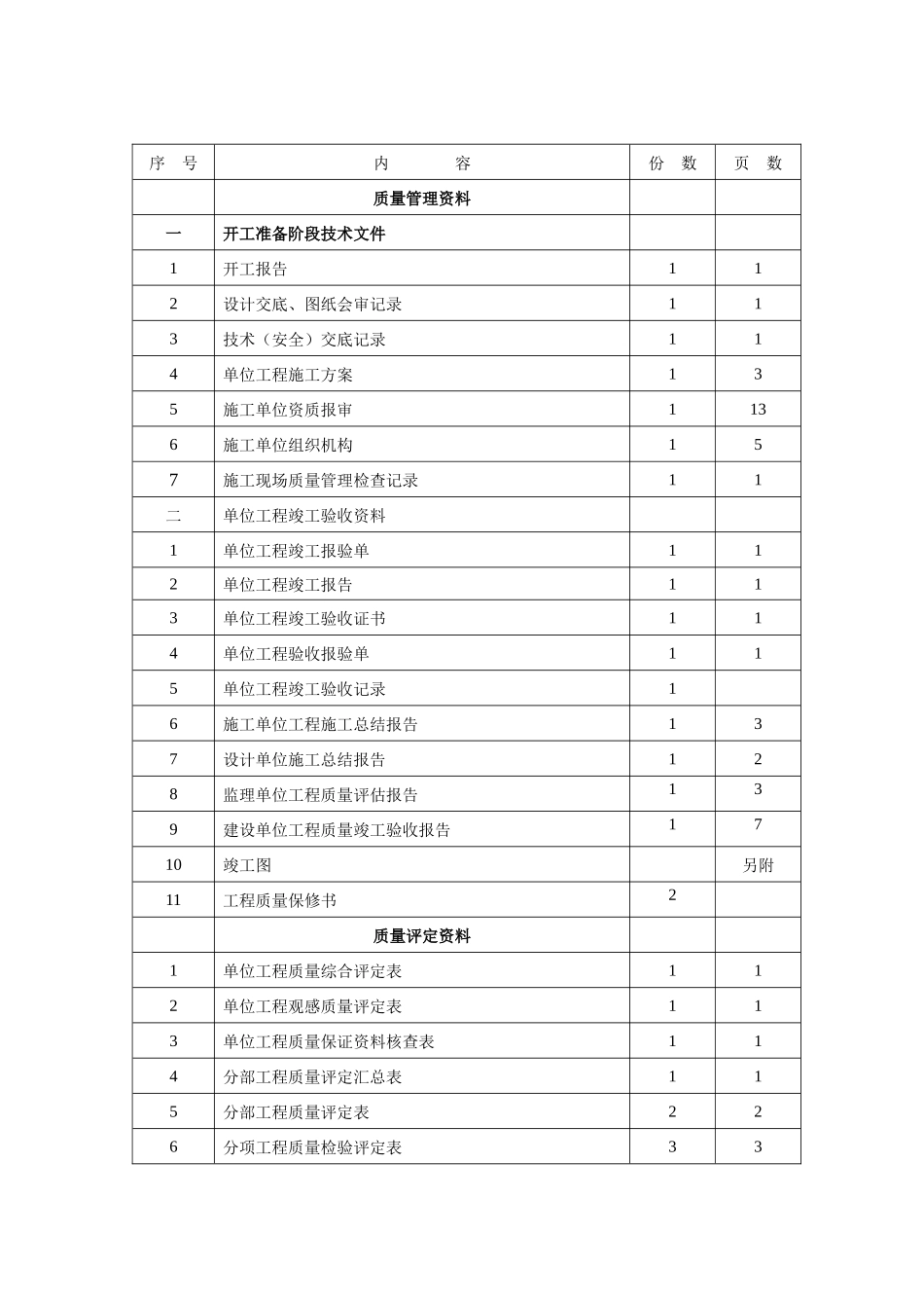 煤矿消防水泵安装施工资料_第2页