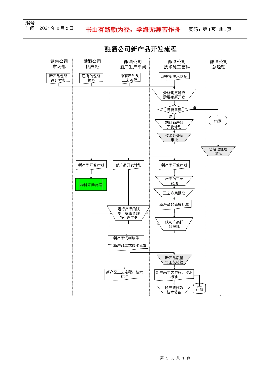 某酒业生产企业公司新产品开发流程_第1页