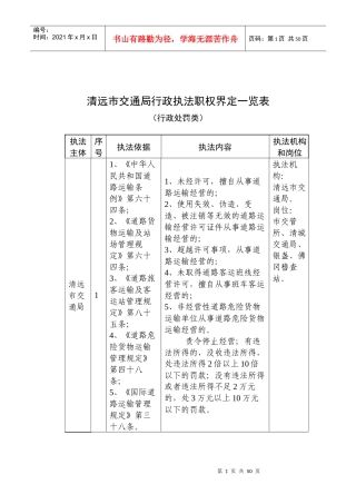 清远市交通局行政执法职权界定一览表