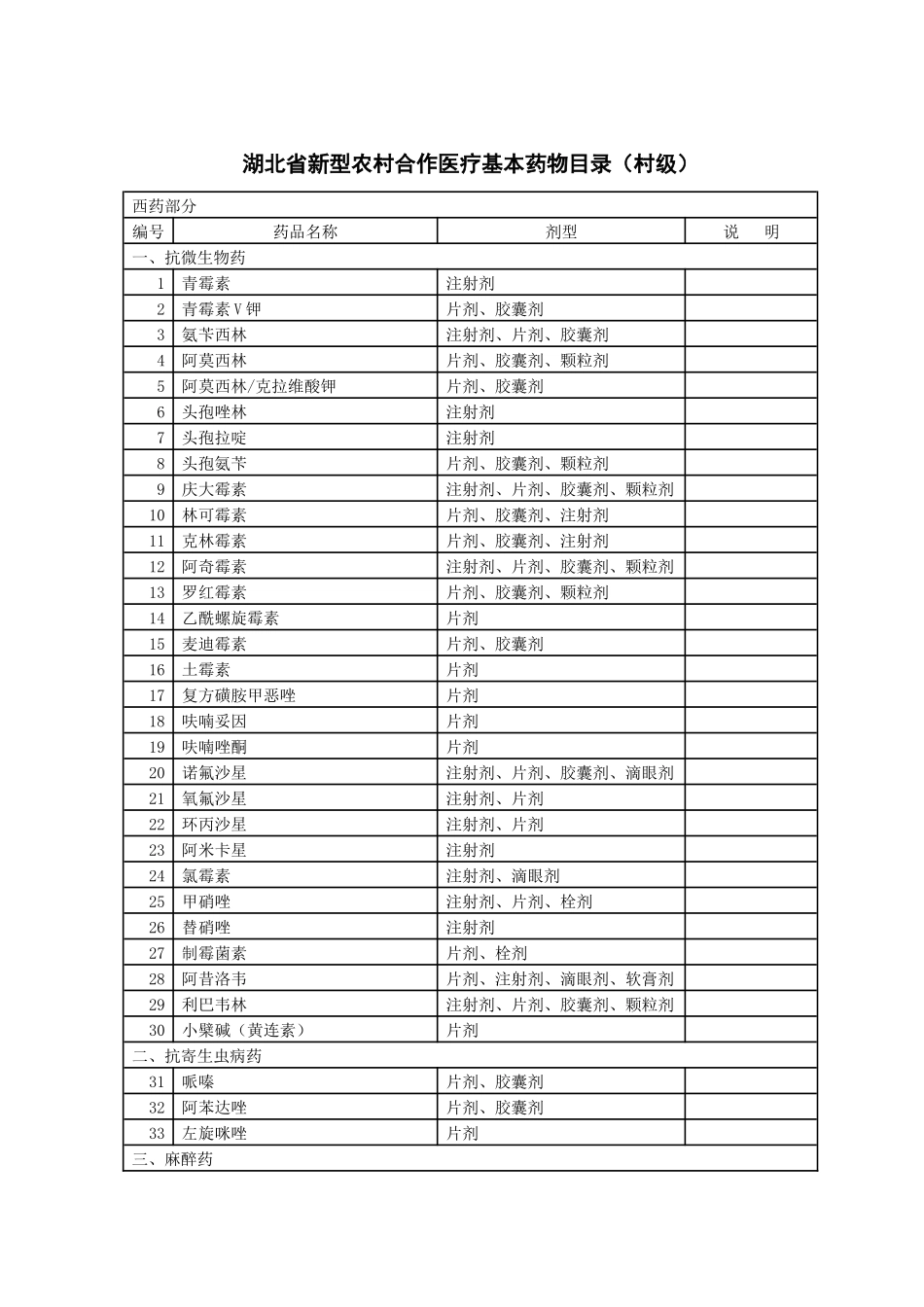 湖北省新型农村合作医疗基本药物目录_第1页