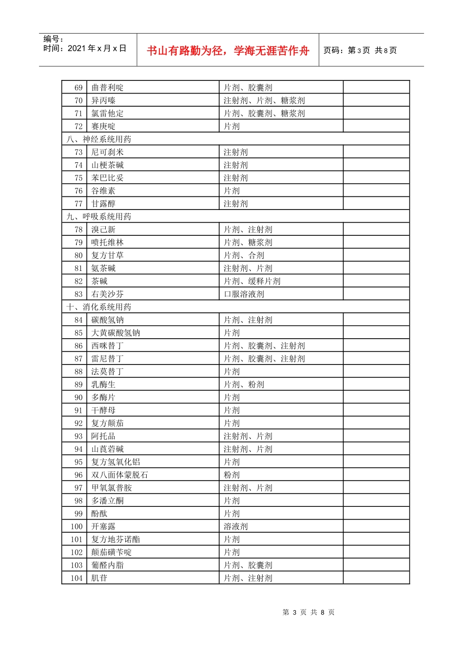 湖北省新型农村合作医疗基本药物目录_第3页