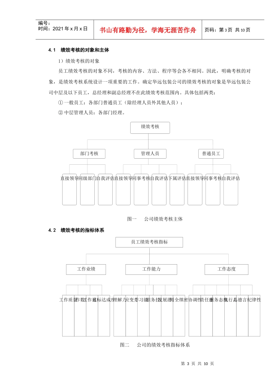 某包装公司绩效考核体系再设计介绍_第3页
