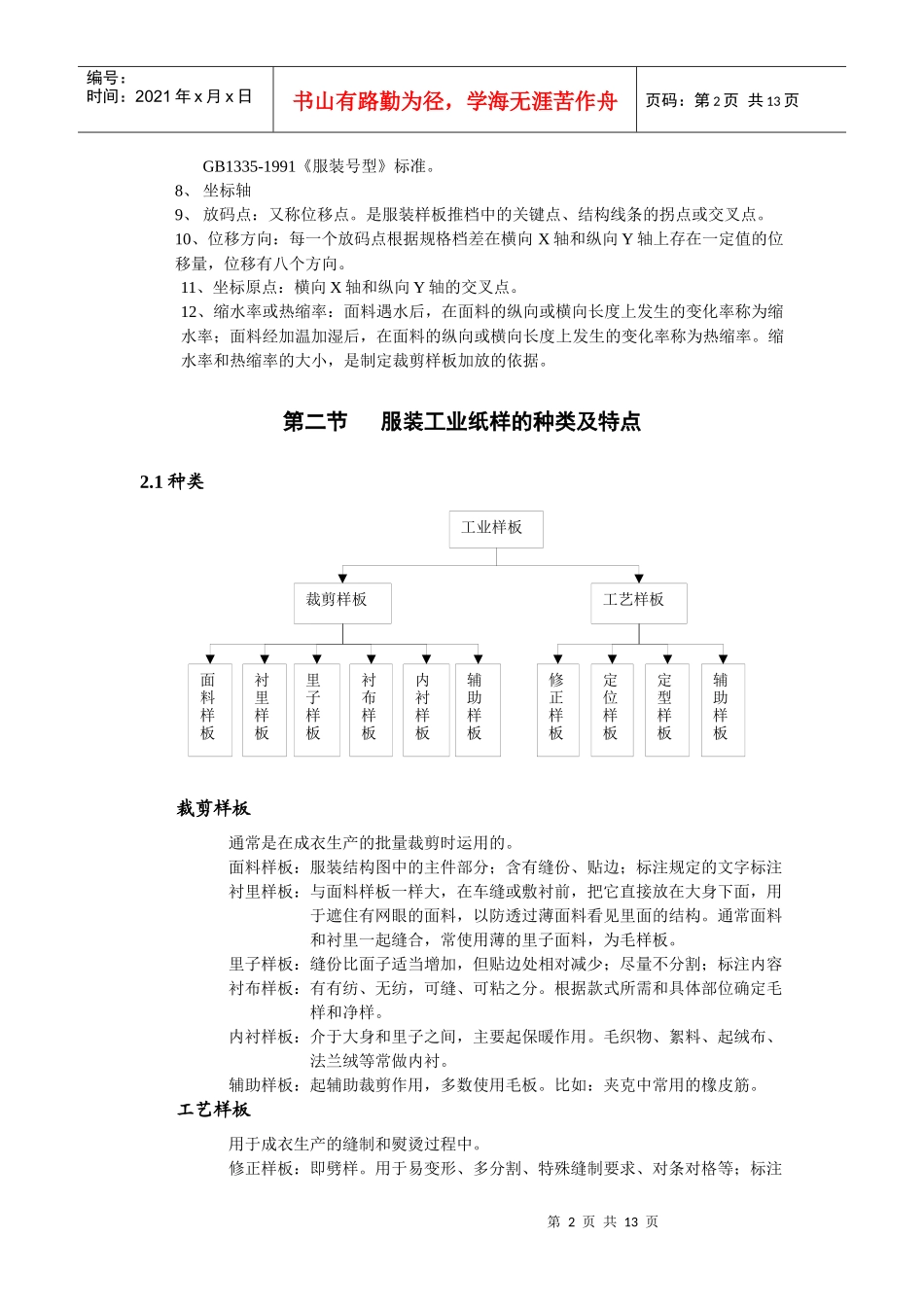 服装工业样板设计理论讲解_第2页
