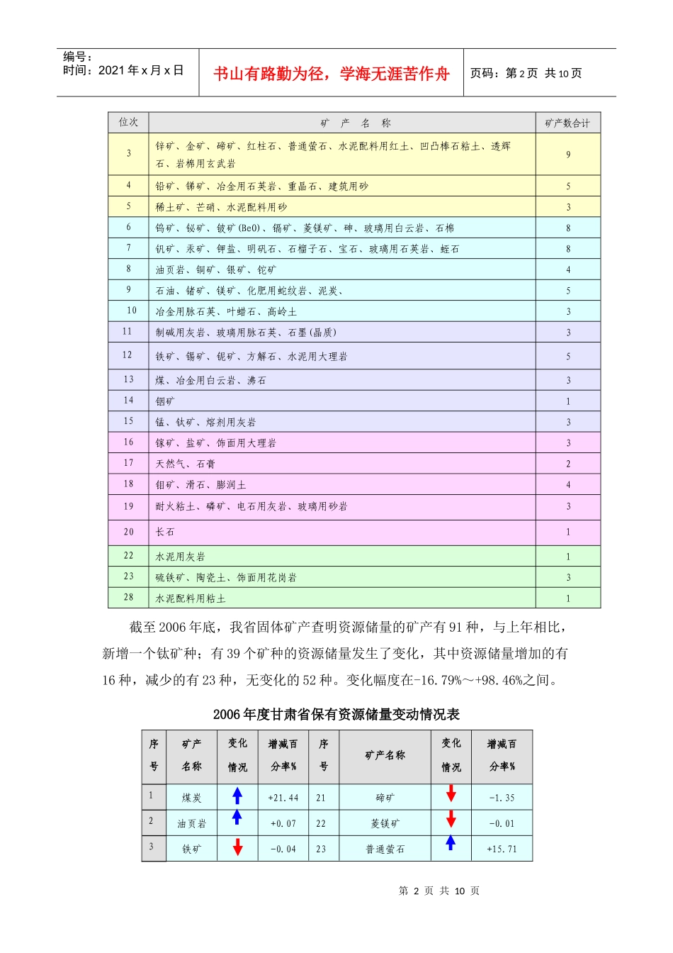 甘肃省矿产资源情况简介_第2页