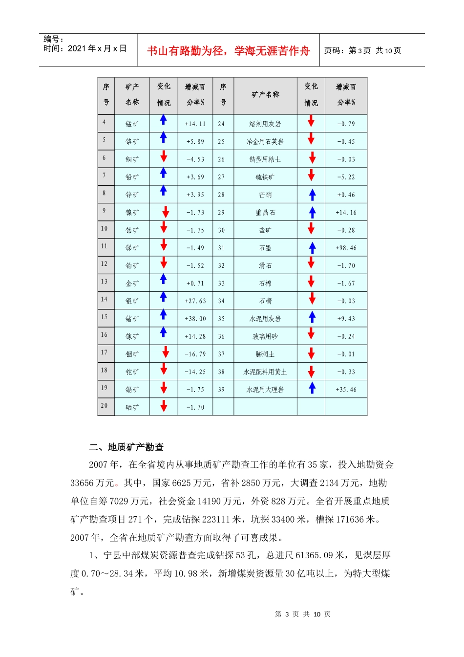 甘肃省矿产资源情况简介_第3页