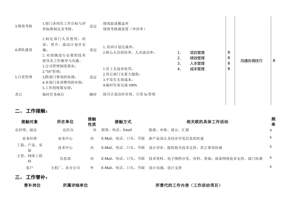 机械设计部经理岗位说明书_第3页