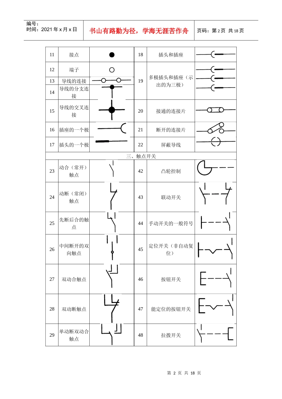 汽车电气线路图读图基础_第2页