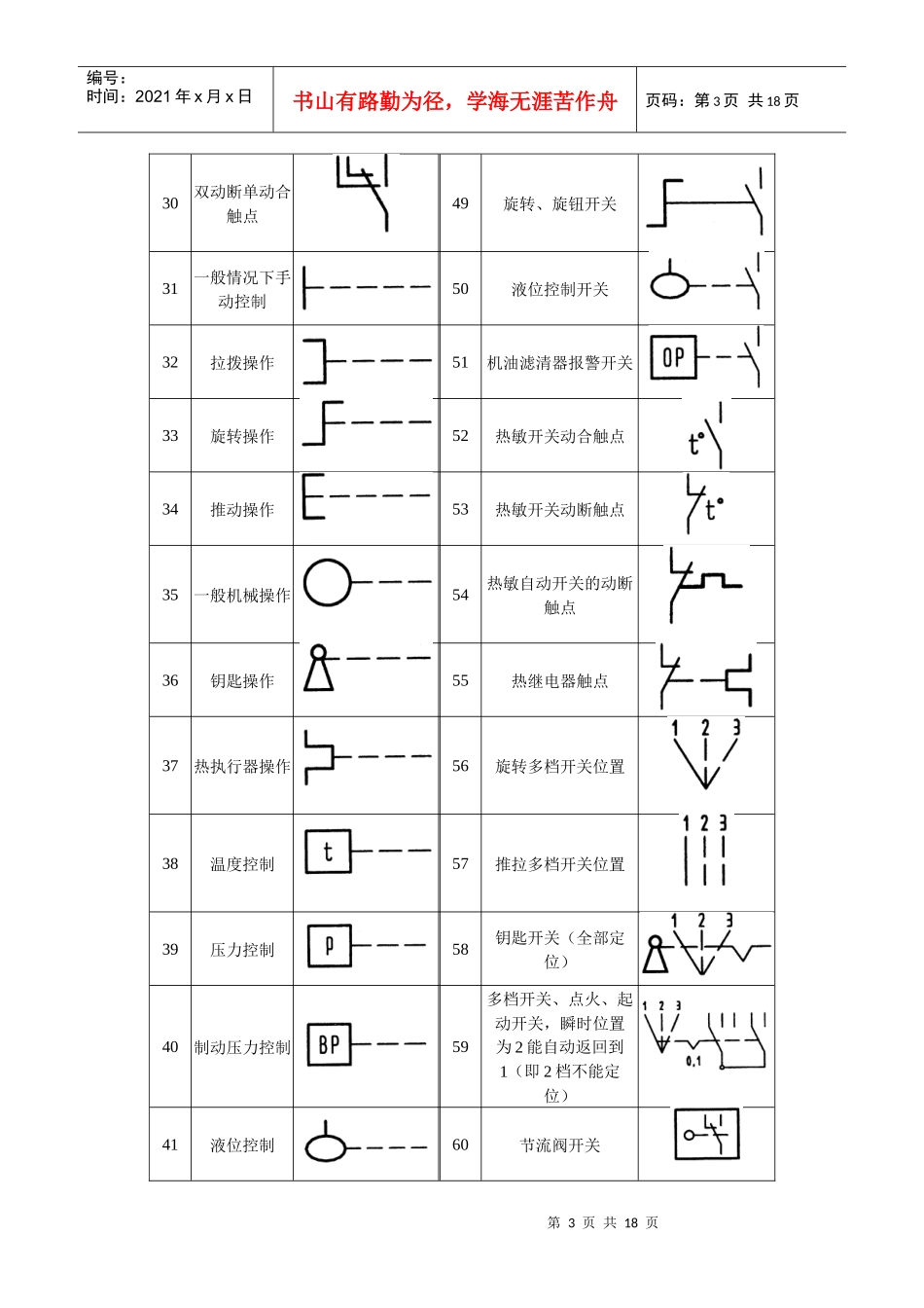 汽车电气线路图读图基础_第3页