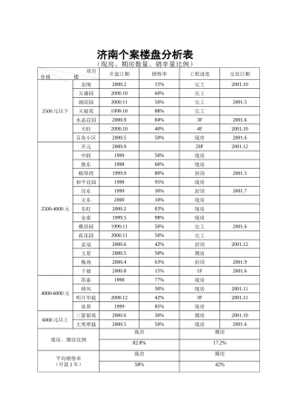 济南个案楼盘分析表