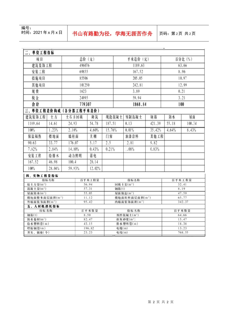 河北某别墅工程指标案例_第2页