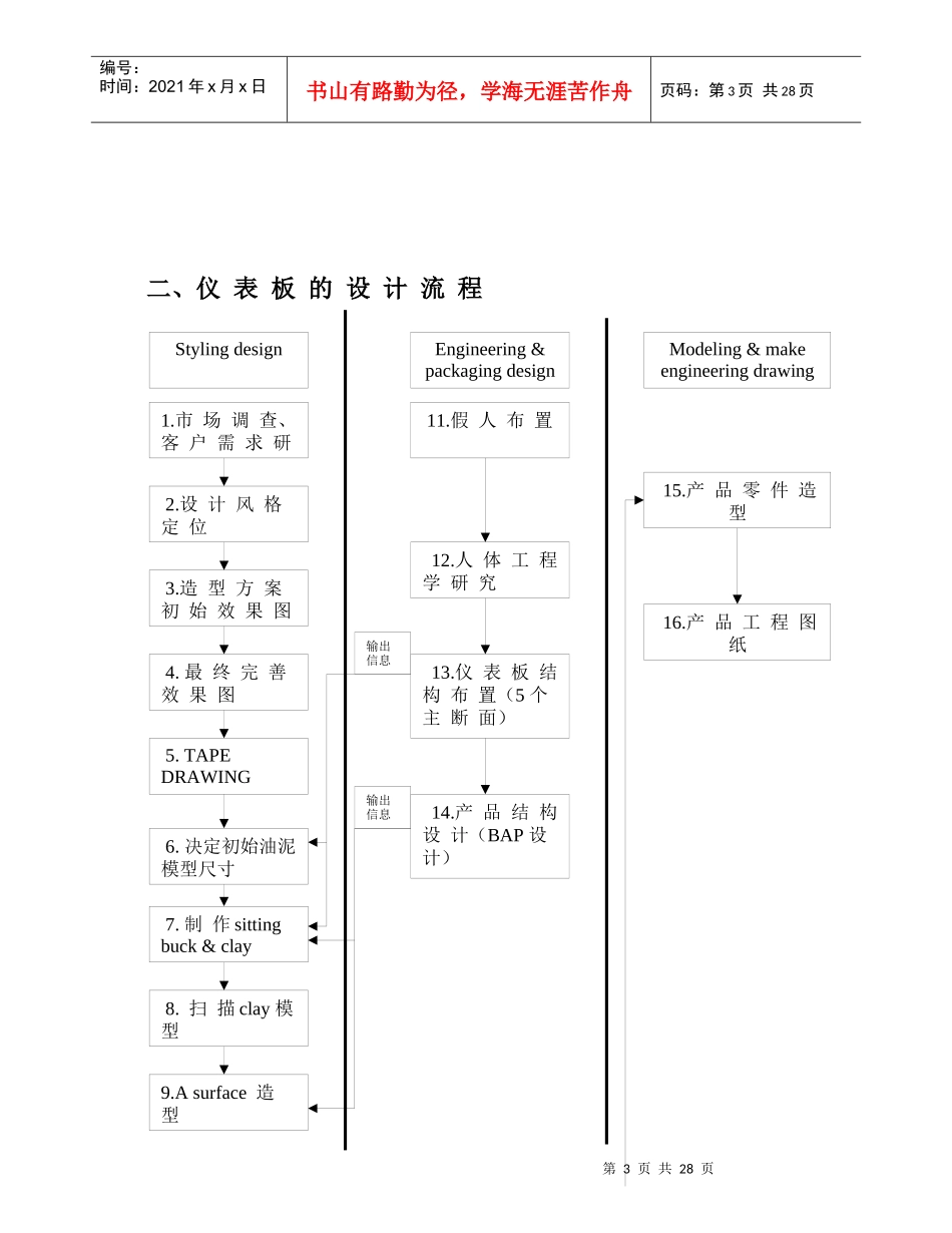 汽车仪表板(IP)开发指南_第3页