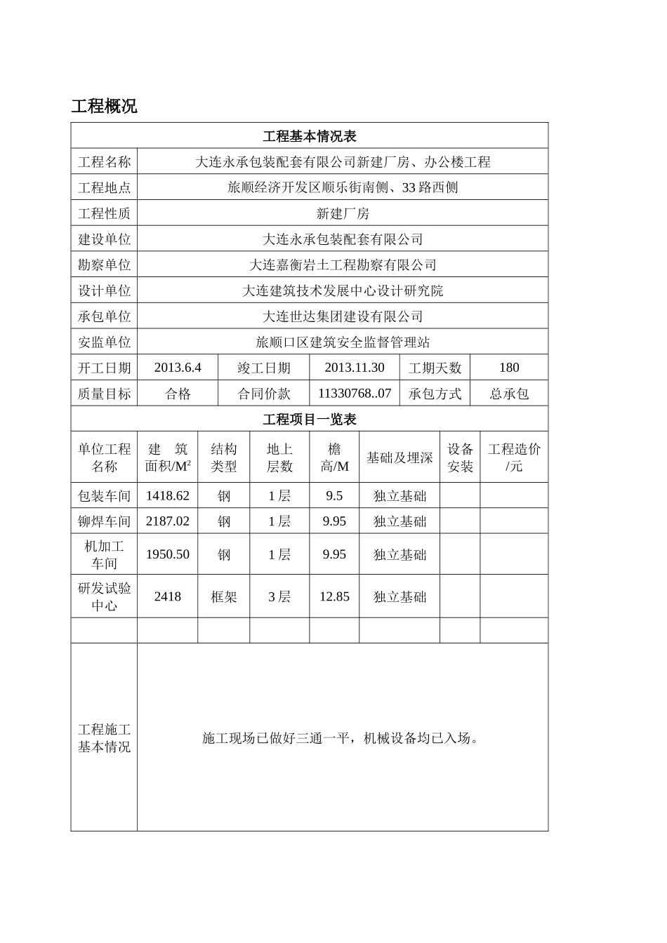 某公司新建厂房、办公楼工程监理月报_第3页