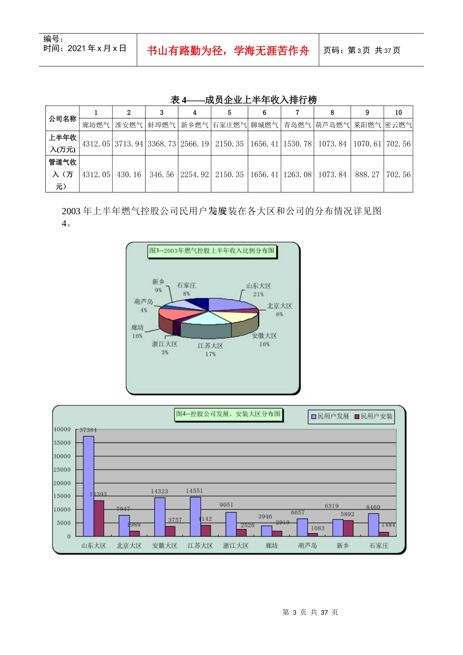 燃气公司经营管理分析报告_第3页