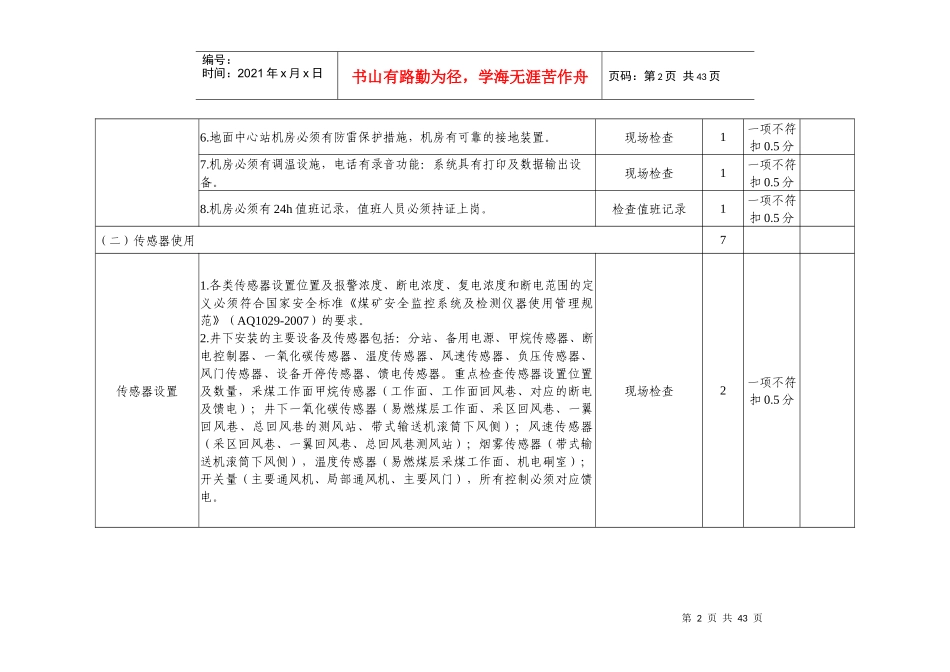 河北省煤矿井下安全避险“六大系统”验收标准及评分办法_第3页