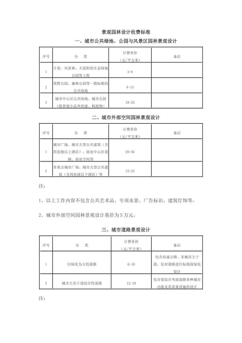 景观园林设计的收费标准_第1页