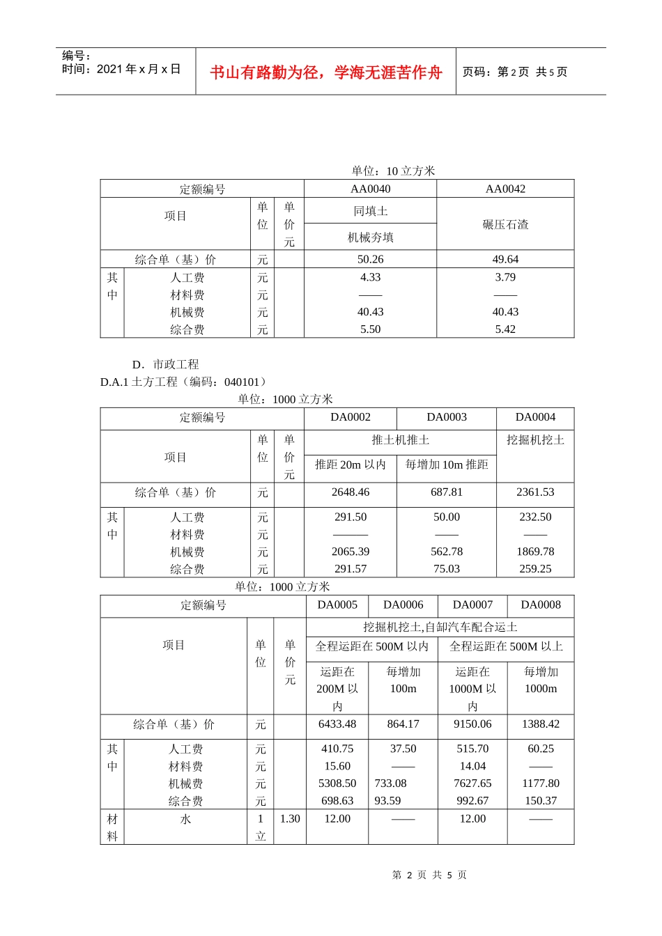 清单计价定额机械挖、运、填土石方项目机械费调整-四川省工_第2页