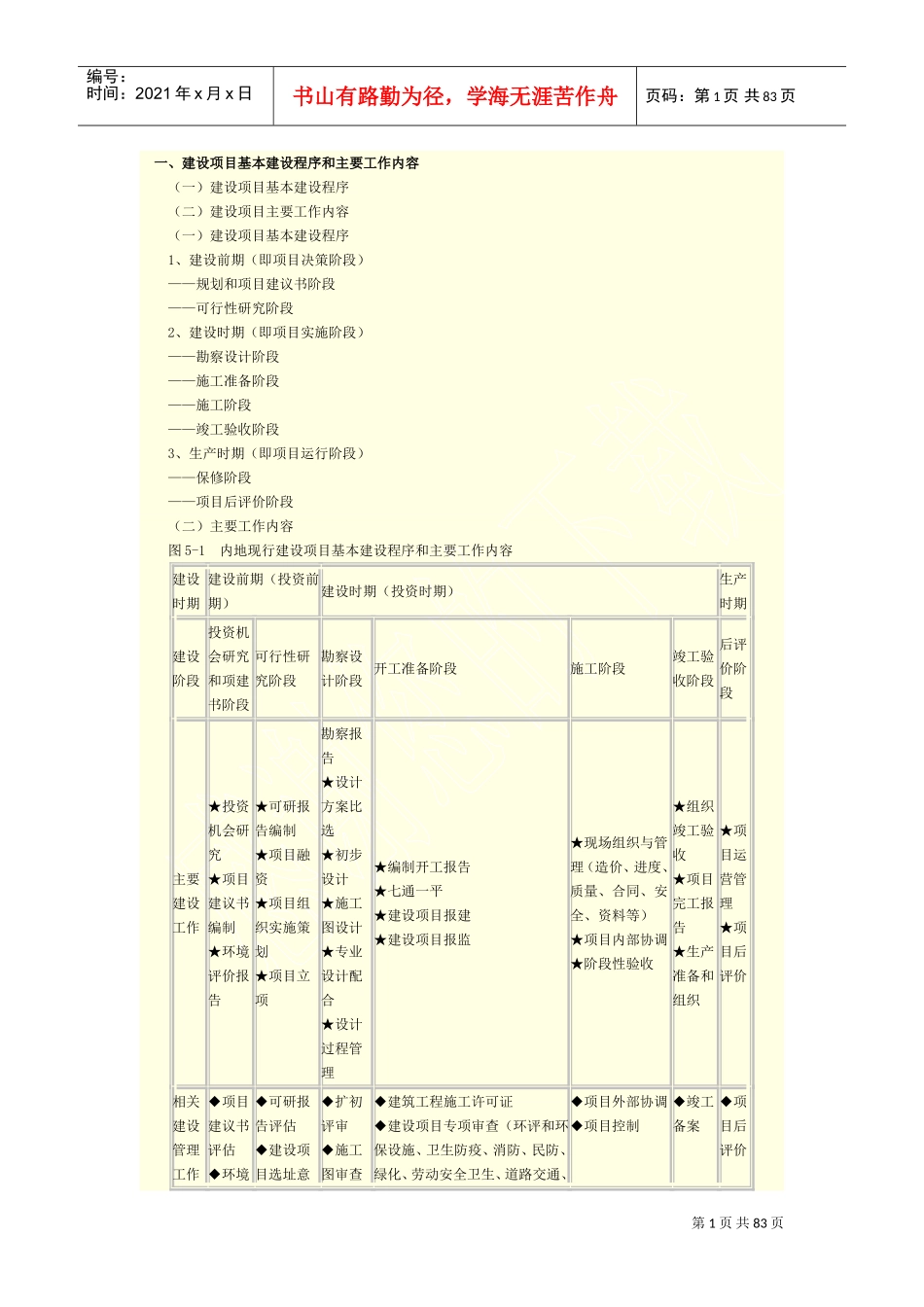 某某工程项目监理培训课件_第1页