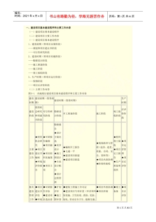 某某工程项目监理培训课件