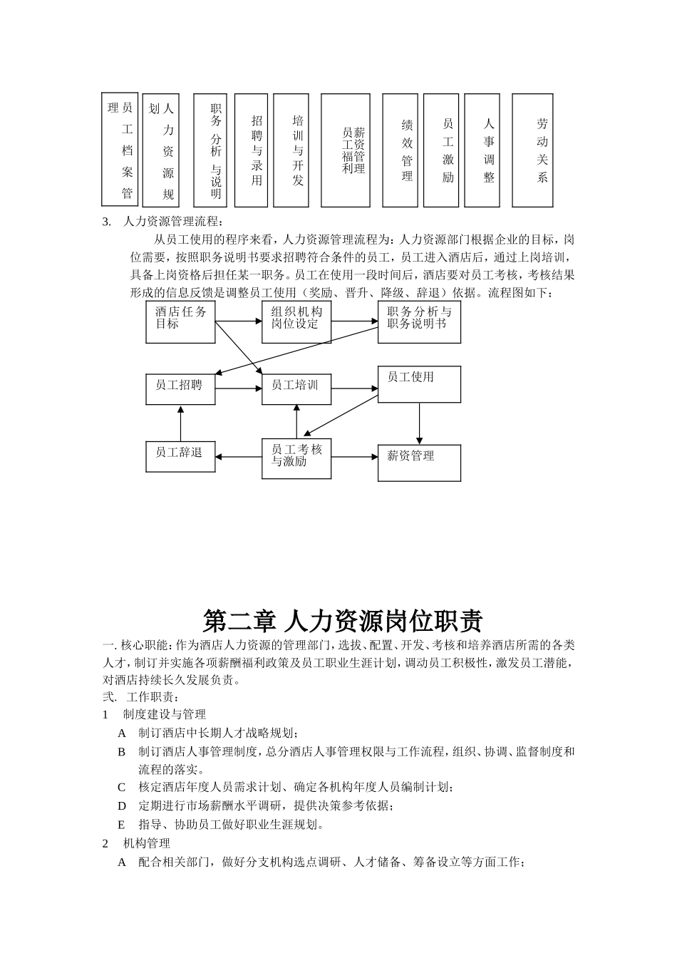 某某酒店人力资源管理教材_第2页
