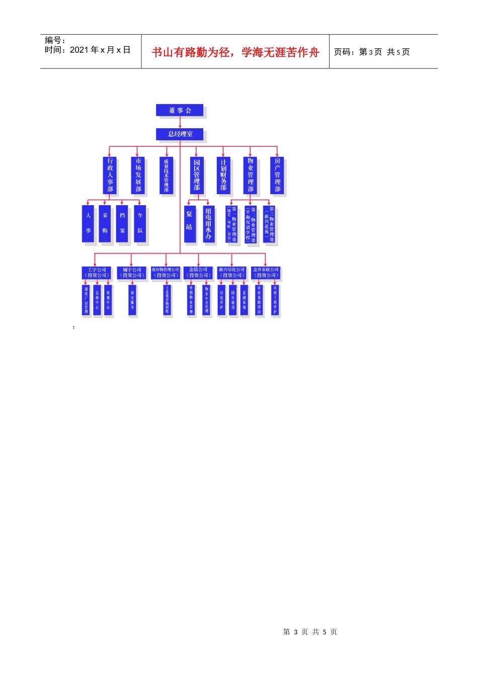 物业公司组织结构_第3页