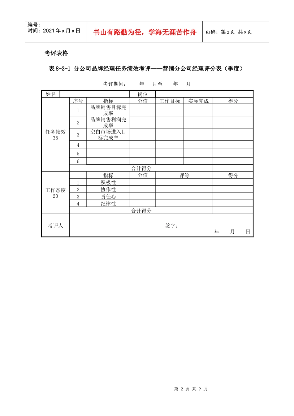 某集团分公司品牌经理考评汇总表_第2页
