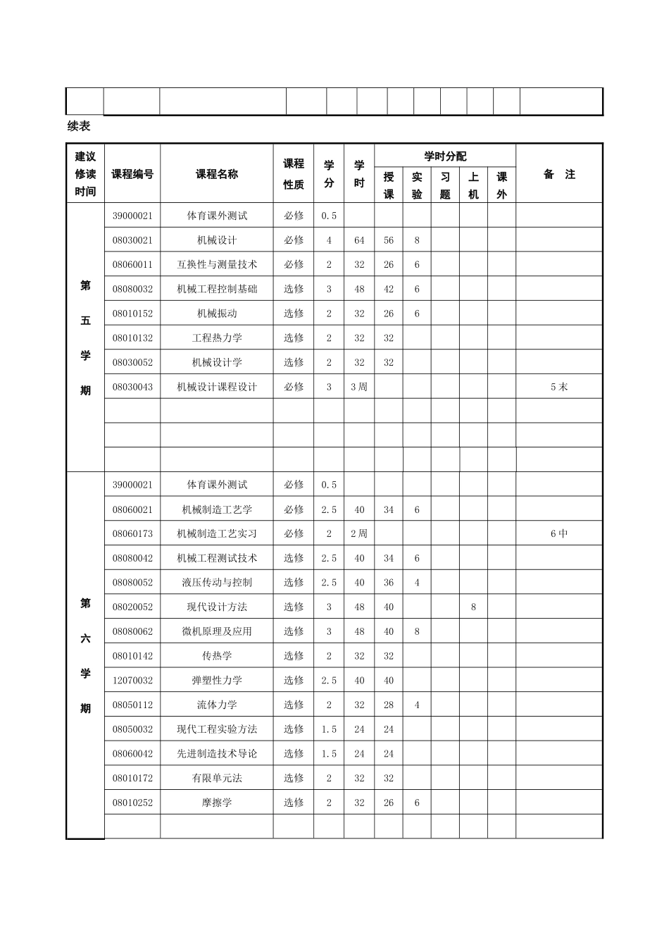 机械与微电子教学进度表_第3页