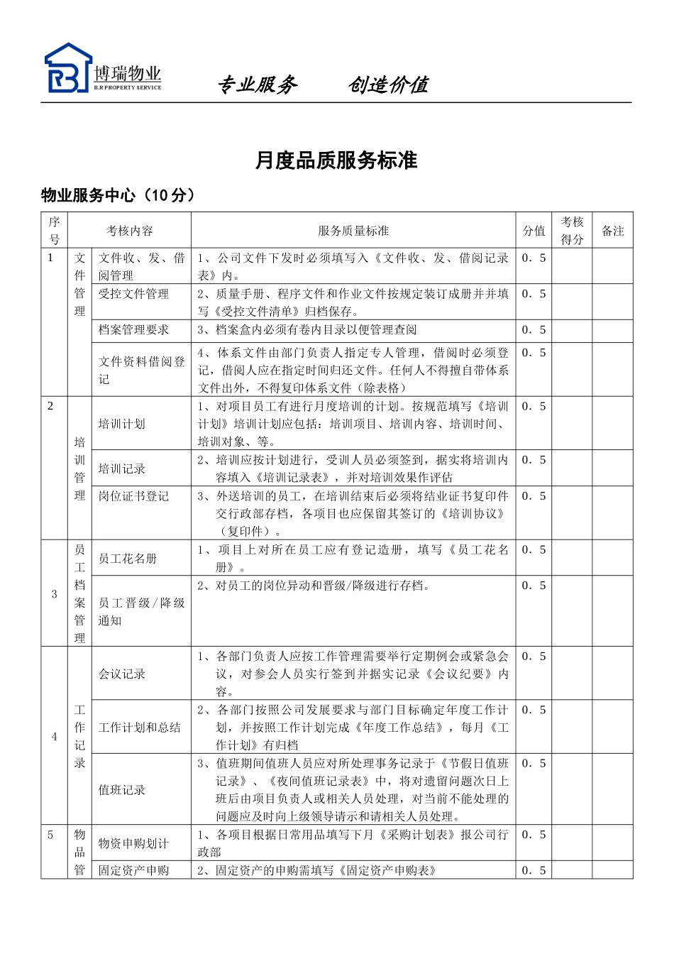 物业管理月度品质管理考核标准0928_第2页