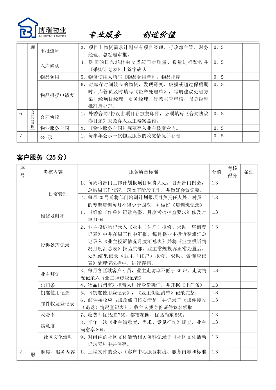 物业管理月度品质管理考核标准0928_第3页