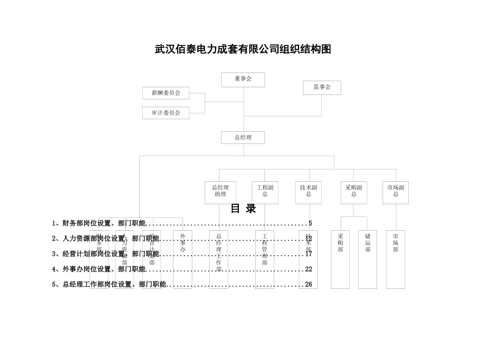 某电力成套公司部门职能组织架构岗位编制_第3页