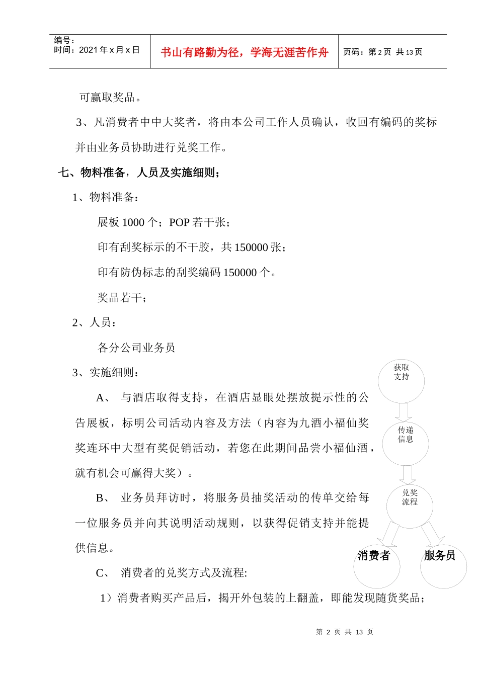 某品牌酒的促销方案_第2页
