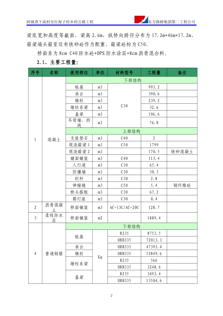 桥梁工程施工组织设计(DOC 59页)_第2页