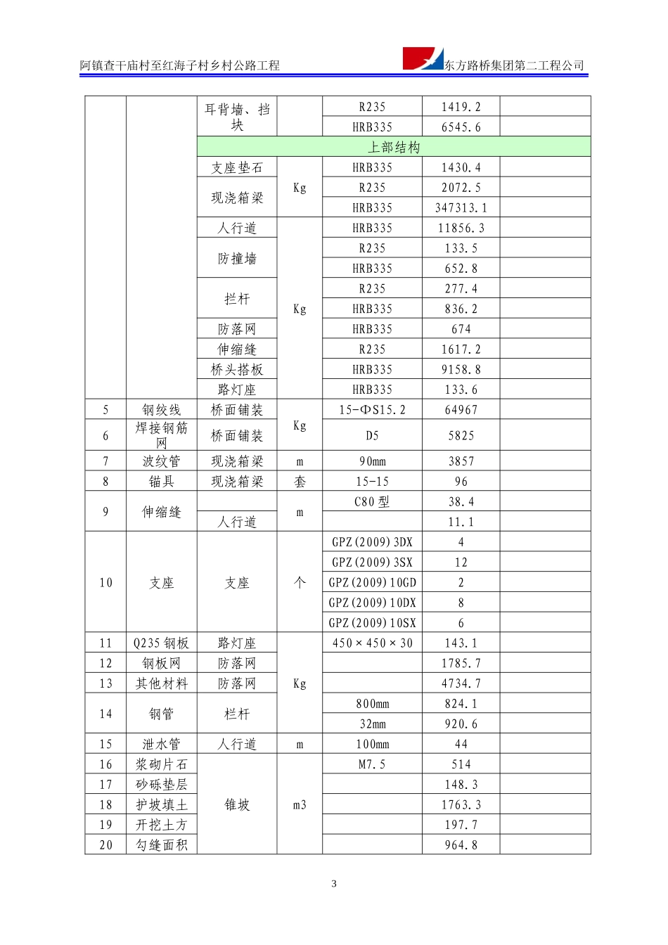 桥梁工程施工组织设计(DOC 59页)_第3页