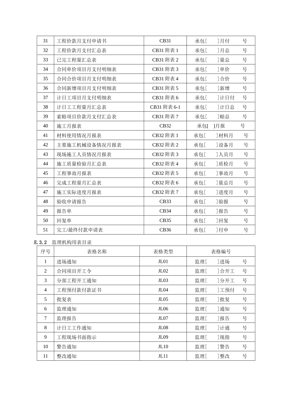 水利施工监理常用表格_第2页
