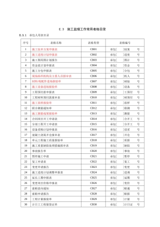 水利施工监理常用表格
