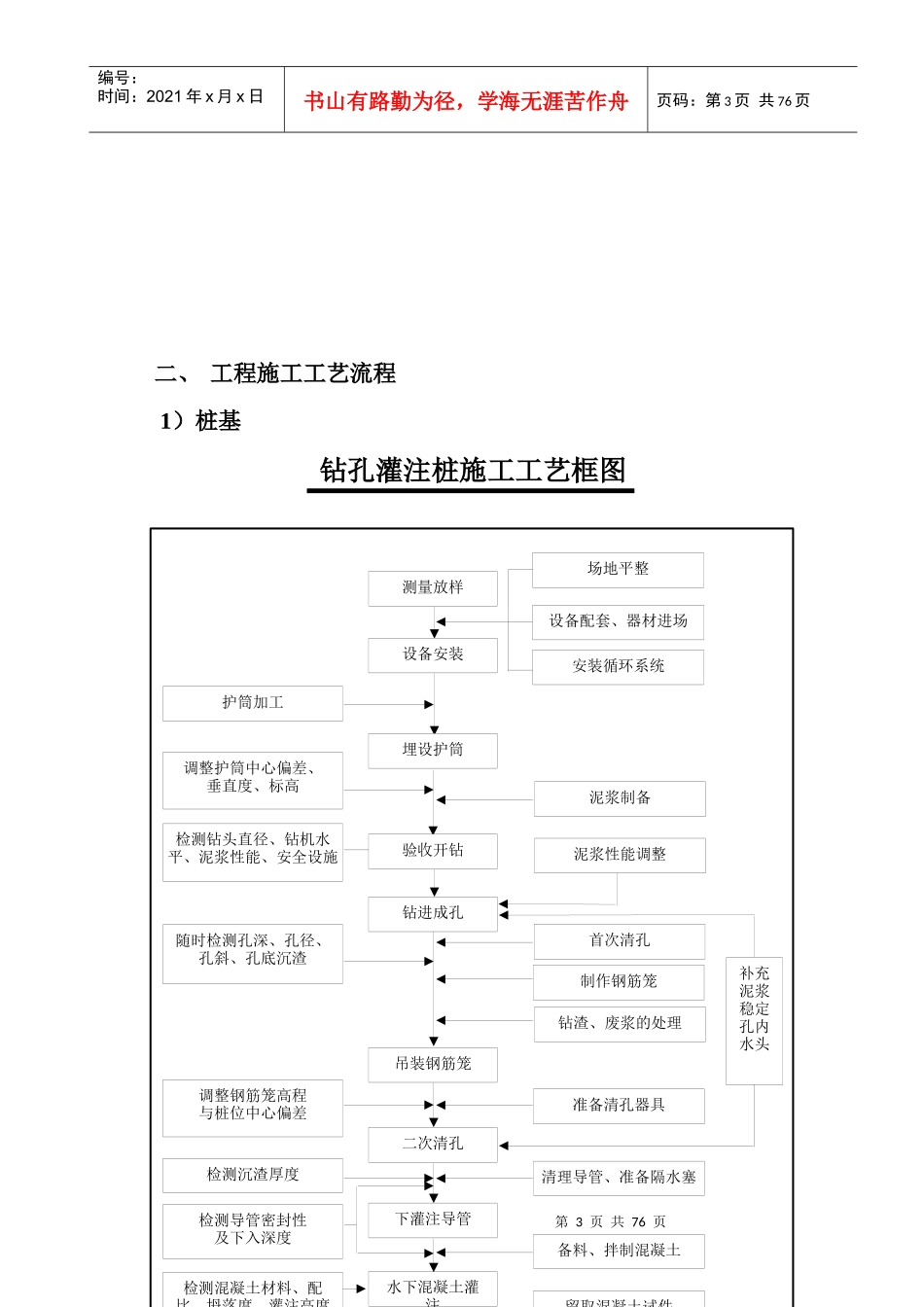 某市政工程部桥梁工程监理手册_第3页